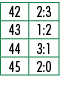 42,2:3,43,1:2,44,3:1,45,2:0