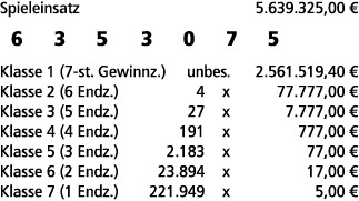 Spieleinsatz 5.639.325,00 € 6 3 5 3 0 7 5 Klasse 1 (7 st. Gewinnz.) unbes. 2.561.519,40 € Klasse 2 (6 Endz.) 4 x 77.7...