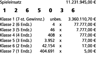Spieleinsatz 11.231.945,00 € 1 2 6 5 0 3 6 Klasse 1 (7 st. Gewinnz.) unbes. 3.360.110,70 € Klasse 2 (6 Endz.) 4 x 77....