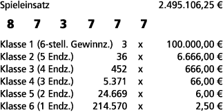 Spieleinsatz 2.495.106,25 € 8 7 3 7 7 7 Klasse 1 (6 stell. Gewinnz.) 3 x 100.000,00 € Klasse 2 (5 Endz.) 36 x 6.666,0...