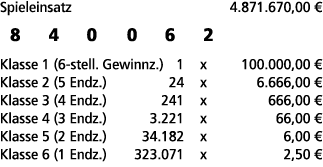 Spieleinsatz 4.871.670,00 € 8 4 0 0 6 2 Klasse 1 (6 stell. Gewinnz.) 1 x 100.000,00 € Klasse 2 (5 Endz.) 24 x 6.666,0...