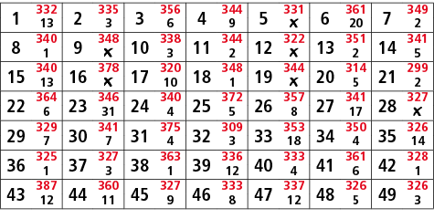 1,332,2,335,3,356,4,344,5,331,6,361,7,349,13,3,6,9,￼,20,2,8,340,9,348,10,338,11,344,12,322,13,351,14,341,1,￼,3,2,￼,2,...