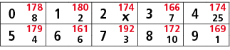 0,178,1,180,2,174,3,166,4,174,8,2,￼,7,25,5,179,6,161,7,192,8,172,9,169,4,6,3,10,1