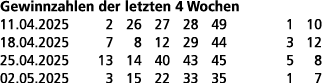 Gewinnzahlen der letzten 4 Wochen 11.04.2025 2 26 27 28 49 1 10 18.04.2025 7 8 12 29 44 3 12 25.04.2025 13 14 40 43 4...