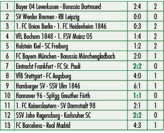 1,Bayer 04 Leverkusen Borussia Dortmund,2:4,2,2,SV Werder Bremen RB Leipzig,0:0,0,3,1. FC Union Berlin 1. FC Heidenhe...