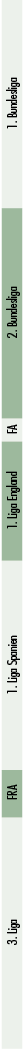 3. Liga,FRA,1. Liga Spanien,1. Liga England,FA,2. Bundesliga,1. Bundesliga