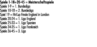 Spiele 1 18+20 45 = Meisterschaftsspiele Spiele 1 9 = 1. Bundesliga Spiele 10 18 = 2. Bundesliga Spiel 19 = FA Cup Fi...