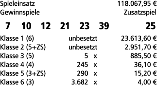 Spieleinsatz 118.067,95 € Gewinnspiele Zusatzspiel 7 10 12 21 23 39 25 Klasse 1 (6) unbesetzt 23.613,60 € Klasse 2 (5...