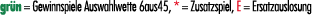gr n = Gewinnspiele Auswahlwette 6aus45, * = Zusatzspiel, E = Ersatzauslosung