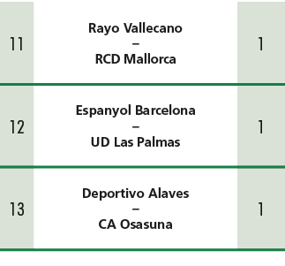 11,Rayo Vallecano – RCD Mallorca ,1,12,Espanyol Barcelona – UD Las Palmas ,1,13,Deportivo Alaves – CA Osasuna ,1