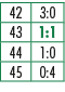 42,3:0,43,1:1,44,1:0,45,0:4
