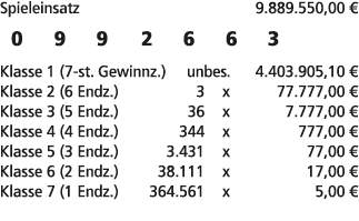 Spieleinsatz 9.889.550,00 € 0 9 9 2 6 6 3 Klasse 1 (7 st. Gewinnz.) unbes. 4.403.905,10 € Klasse 2 (6 Endz.) 3 x 77.7...
