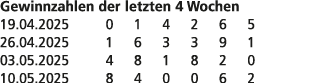 Gewinnzahlen der letzten 4 Wochen 19.04.2025 0 1 4 2 6 5 26.04.2025 1 6 3 3 9 1 03.05.2025 4 8 1 8 2 0 10.05.2025 8 4...