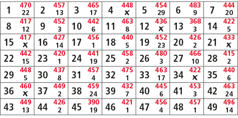 1,470,2,457,3,465,4,448,5,454,6,483,7,444,22,13,17,￼,29,9,20,8,417,9,452,10,442,11,463,12,436,13,368,14,422,12,3,6,8,...