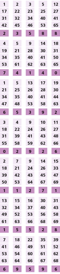 1,,2,,3,,5,,12,17,22,23,25,27,31,32,34,40,41,42,45,46,53,65,,,,,,2,3,5,8,8,,,,,,4,5,9,14,18,19,21,28,30,31,34,35,40,4...