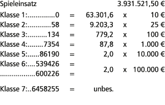 Spieleinsatz 3.931.521,50 € Klasse 1: 0 = 63.301,6 x 10 € Klasse 2: 58 = 9.203,3 x 25 € Klasse 3: 134 = 779,2 x 100 €...