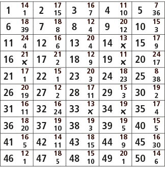 1,14,2,17,3,16,4,11,5,7,1,15,7,10,36,6,18,7,18,8,12,9,20,10,15,39,8,4,12,3,11,24,12,16,13,20,14,13,15,17,4,6,4,￼,9,16...