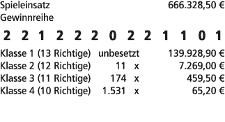 Spieleinsatz 666.328,50 € Gewinnreihe 2 2 1 2 2 2 0 2 2 1 1 0 1 Klasse 1 (13 Richtige) unbesetzt 139.928,90 € Klasse ...