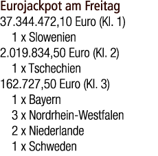Eurojackpot am Freitag 37.344.472,10 Euro (Kl. 1) 1 x Slowenien 2.019.834,50 Euro (Kl. 2) 1 x Tschechien 162.727,50 E...