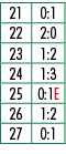 21,0:1,22,2:0,23,1:2,24,1:3,25,0:1E,26,1:2,27,0:1