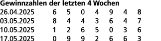 Gewinnzahlen der letzten 4 Wochen 26.04.2025 6 5 0 4 9 4 8 03.05.2025 8 4 4 3 6 4 7 10.05.2025 1 2 6 5 0 3 6 17.05.20...