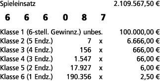 Spieleinsatz 2.109.567,50 € 6 6 6 0 8 7 Klasse 1 (6 stell. Gewinnz.) unbes. 100.000,00 € Klasse 2 (5 Endz.) 7 x 6.666...