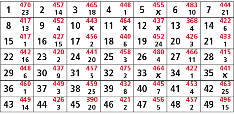 1,470,2,457,3,465,4,448,5,455,6,483,7,444,23,14,18,1,￼,10,21,8,417,9,452,10,443,11,464,12,437,13,368,14,422,13,4,￼,￼,...