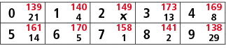 0,139,1,140,2,149,3,173,4,169,21,4,￼,13,8,5,161,6,170,7,158,8,141,9,138,14,5,1,2,29