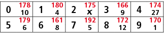 0,178,1,180,2,175,3,166,4,174,10,4,￼,9,27,5,179,6,161,7,192,8,172,9,170,6,8,5,12,1