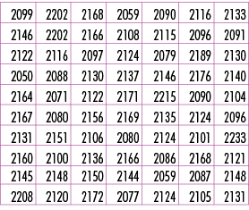 2099,2202,2168,2059,2090,2116,2133,2146,2202,2166,2108,2115,2096,2091,2122,2116,2097,2124,2079,2189,2130,2050,2088,21...