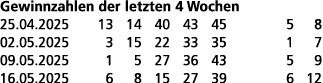 Gewinnzahlen der letzten 4 Wochen 25.04.2025 13 14 40 43 45 5 8 02.05.2025 3 15 22 33 35 1 7 09.05.2025 1 5 27 36 43 ...