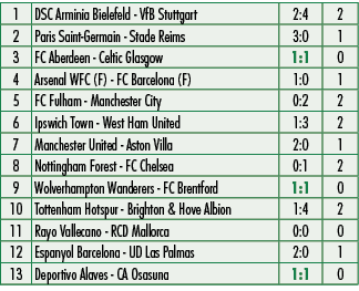 1,DSC Arminia Bielefeld VfB Stuttgart,2:4,2,2,Paris Saint Germain Stade Reims,3:0,1,3,FC Aberdeen Celtic Glasgow,1:1,...