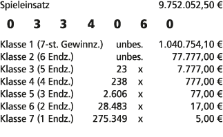 Spieleinsatz 9.752.052,50 € 0 3 3 4 0 6 0 Klasse 1 (7 st. Gewinnz.) unbes. 1.040.754,10 € Klasse 2 (6 Endz.) unbes. 7...