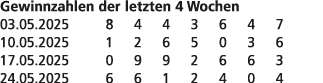 Gewinnzahlen der letzten 4 Wochen 03.05.2025 8 4 4 3 6 4 7 10.05.2025 1 2 6 5 0 3 6 17.05.2025 0 9 9 2 6 6 3 24.05.20...