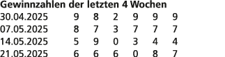Gewinnzahlen der letzten 4 Wochen 30.04.2025 9 8 2 9 9 9 07.05.2025 8 7 3 7 7 7 14.05.2025 5 9 0 3 4 4 21.05.2025 6 6...