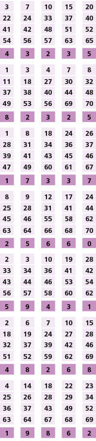 3,,7,,10,,15,,20,22,24,33,37,40,41,42,48,51,52,54,56,57,63,65,,,,,,4,3,2,3,5,,,,,,1,3,4,7,8,11,18,27,30,32,37,38,40,4...