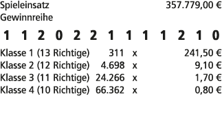 Spieleinsatz 357.779,00 € Gewinnreihe 1 1 2 0 2 2 1 1 1 1 2 1 0 Klasse 1 (13 Richtige) 311 x 241,50 € Klasse 2 (12 Ri...