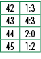 42,1:3,43,4:3,44,2:0,45,1:2