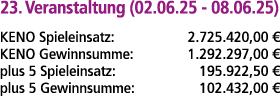 23. Veranstaltung (02.06.25 08.06.25) KENO Spieleinsatz: 2.725.420,00 € KENO Gewinnsumme: 1.292.297,00 € plus 5 Spiel...