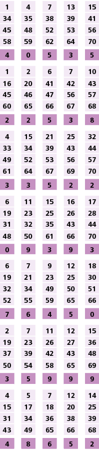 1,,4,,7,,13,,15,34,35,38,39,41,45,48,52,53,56,58,59,62,64,70,,,,,,4,0,5,3,5,,,,,,1,2,6,7,10,16,20,41,42,43,45,46,47,5...