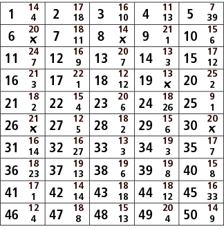 1,14,2,17,3,16,4,11,5,7,4,18,10,13,39,6,20,7,18,8,14,9,21,10,15,￼,11,￼,1,6,11,24,12,16,13,20,14,13,15,17,7,9,7,3,12,1...