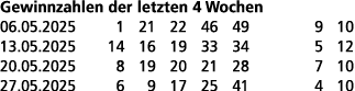 Gewinnzahlen der letzten 4 Wochen 06.05.2025 1 21 22 46 49 9 10 13.05.2025 14 16 19 33 34 5 12 20.05.2025 8 19 20 21 ...