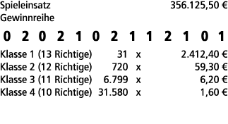 Spieleinsatz 356.125,50 € Gewinnreihe 0 2 0 2 1 0 2 1 1 2 1 0 1 Klasse 1 (13 Richtige) 31 x 2.412,40 € Klasse 2 (12 R...