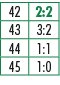 42,2:2,43,3:2,44,1:1,45,1:0
