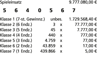Spieleinsatz 9.777.080,00 € 5 6 4 0 5 6 7 Klasse 1 (7 st. Gewinnz.) unbes. 1.729.568,40 € Klasse 2 (6 Endz.) 3 x 77.7...
