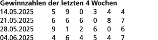 Gewinnzahlen der letzten 4 Wochen 14.05.2025 5 9 0 3 4 4 21.05.2025 6 6 6 0 8 7 28.05.2025 9 1 2 6 0 6 04.06.2025 4 6...