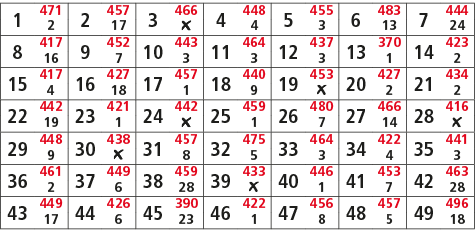 1,471,2,457,3,466,4,448,5,455,6,483,7,444,2,17,￼,4,3,13,24,8,417,9,452,10,443,11,464,12,437,13,370,14,423,16,7,3,3,3,...