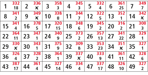 1,332,2,336,3,358,4,345,5,332,6,361,7,349,18,￼,3,3,4,25,7,8,341,9,349,10,338,11,344,12,322,13,352,14,342,2,￼,8,7,5,1,...
