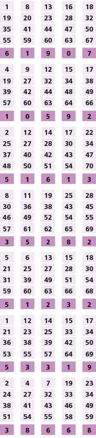 1,,8,,13,,16,,18,19,20,23,28,32,35,41,44,47,50,55,59,60,63,67,,,,,,6,1,9,0,7,,,,,,4,9,12,15,17,19,27,32,34,38,39,42,4...