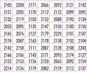2105,2208,2171,2066,2092,2121,2142,2151,2205,2170,2112,2122,2099,2095,2132,2119,2103,2132,2088,2193,2134,2053,2095,21...